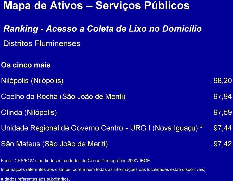 Governo Centro - URG I (Nova Iguaçu) u) # 97,44 São o Mateus (São o João o de Meriti) 97,42 Informações
