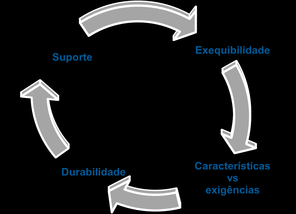 PERSPECTIVA DE MELHORAMENTO DO