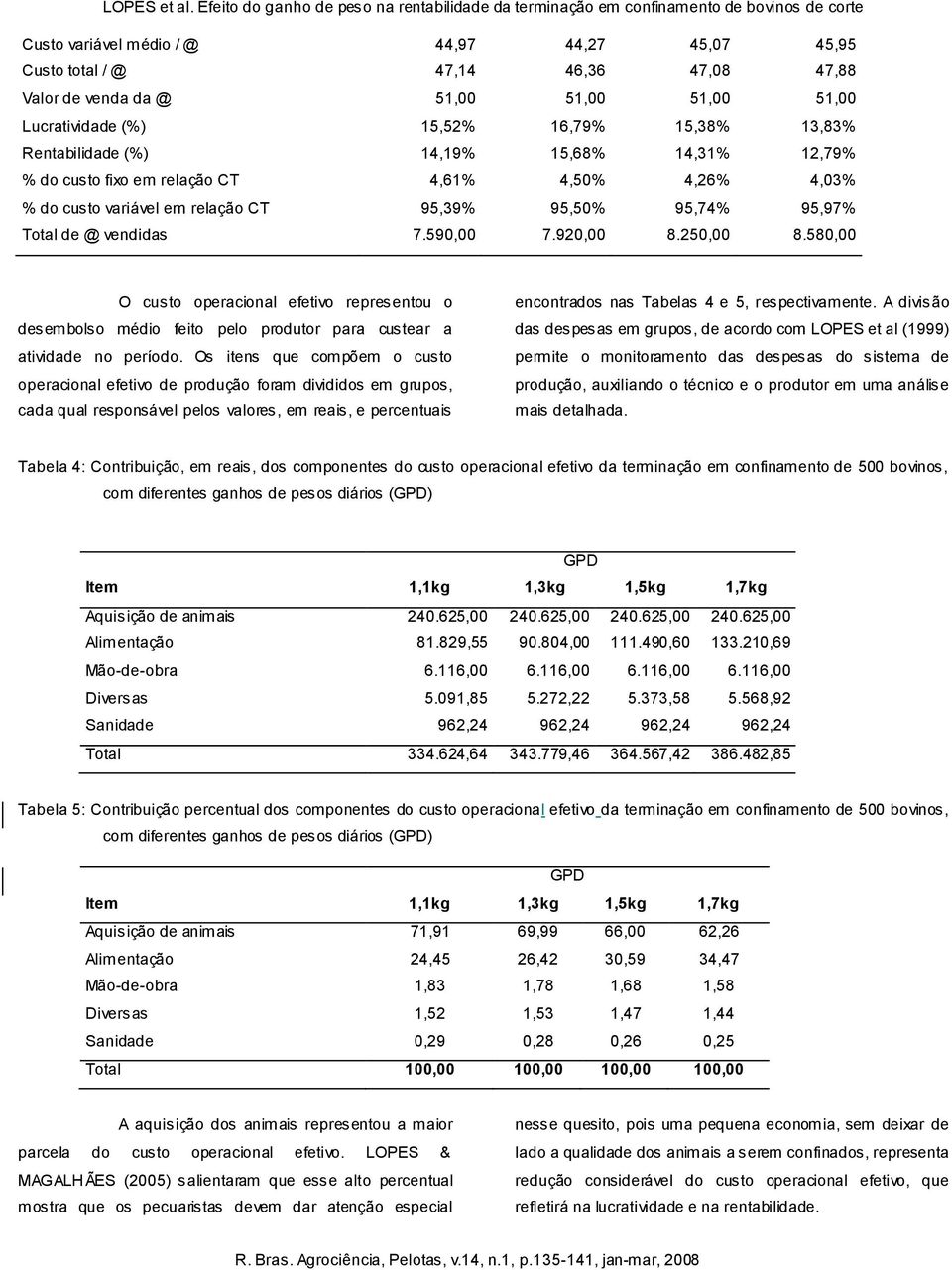 580,00 O custo operacional efetivo representou o desembolso médio feito pelo produtor para custear a atividade no período.