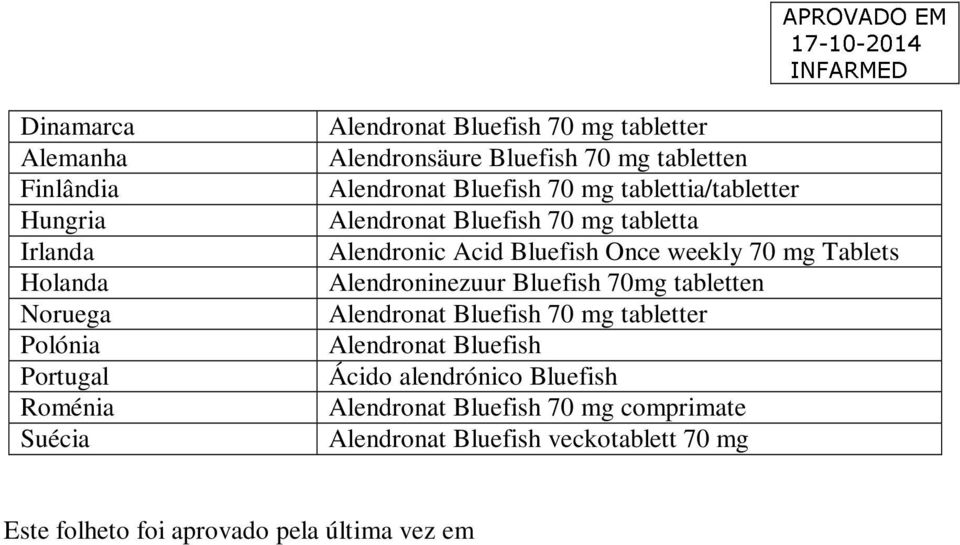 Bluefish Once weekly 70 mg Tablets Alendroninezuur Bluefish 70mg tabletten Alendronat Bluefish 70 mg tabletter Alendronat Bluefish