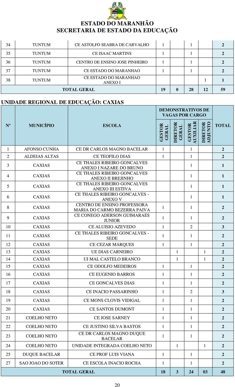 THALES RIBEIRO GONCALVES ANEXO I NAZARE DO BRUNO 4 CAXIAS CE THALES RIBEIRO GONCALVES ANEXO II BREJINHO 5 CAXIAS CE THALES RIBEIRO GONCALVES ANEXO III ESTIVA 6 CAXIAS CE THALES RIBEIRO GONCALVES -