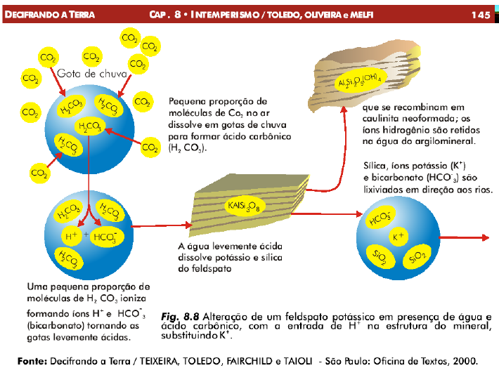 Fig.: http://www.geoturismobrasil.