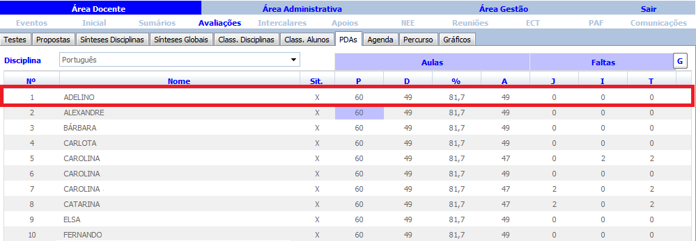 PDA s Deverá ser introduzido no separador PDA s, menu Avaliações, o número de aulas previstas ( P ) para o período fazendo Enter em seguida, feito isto a aplicação fará os cálculos necessários ao