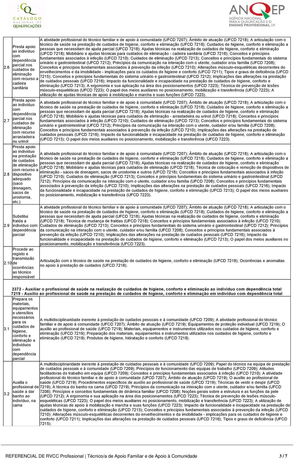 Cuidados higiene, conforto e eliminação a pessoas que necessitam ajuda parcial (UFCD 7218); Ajudas técnicas na realização cuidados higiene, conforto e eliminação (UFCD 7218); Mobiliário e ajudas