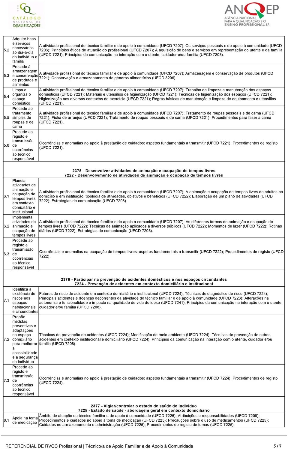 utente, cuidador e/ou família (UFCD 7208).