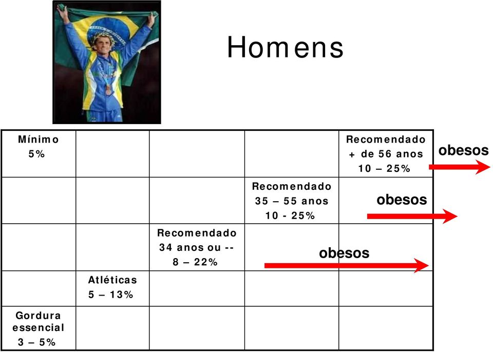 8 22% Recomendado 35 55 anos 10-25%