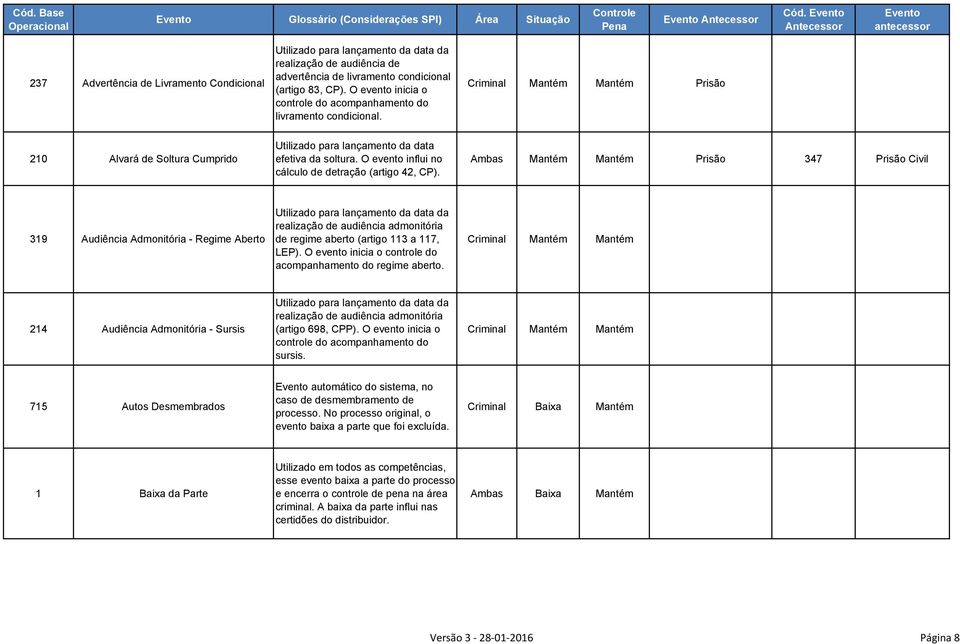 O evento influi no cálculo de detração (artigo 42, CP).