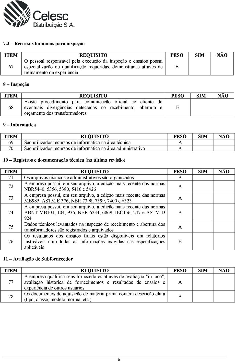 transformadores 9 Informática ITM RQUISITO PSO SIM NÃO 69 São utilizados recursos de informática na área técnica 70 São utilizados recursos de informática na área administrativa 10 Registros e