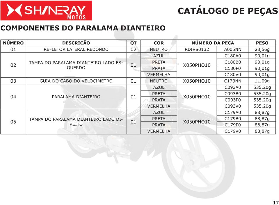 VELOCIMETRO 01 NEUTRO X050PHO10 C173NN 11,09g 04 PARALAMA DIANTEIRO 01 05 TAMPA DO PARALAMA DIANTEIRO LADO DI- REITO 01 AZUL C093A0 535,20g PRETA C093B0