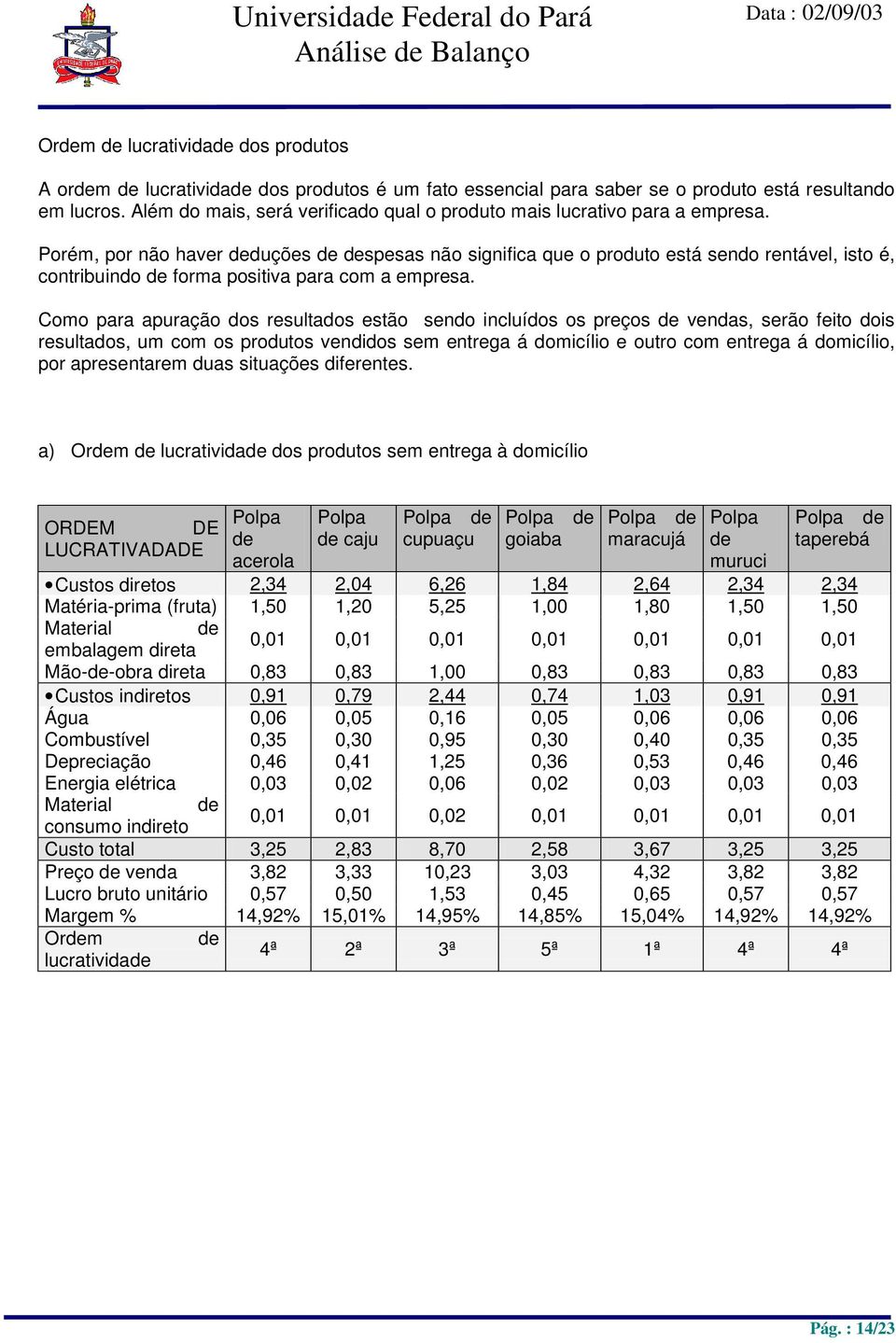 Porém, por não haver duções spesas não significa que o produto está sendo rentável, isto é, contribuindo forma positiva para com a empresa.