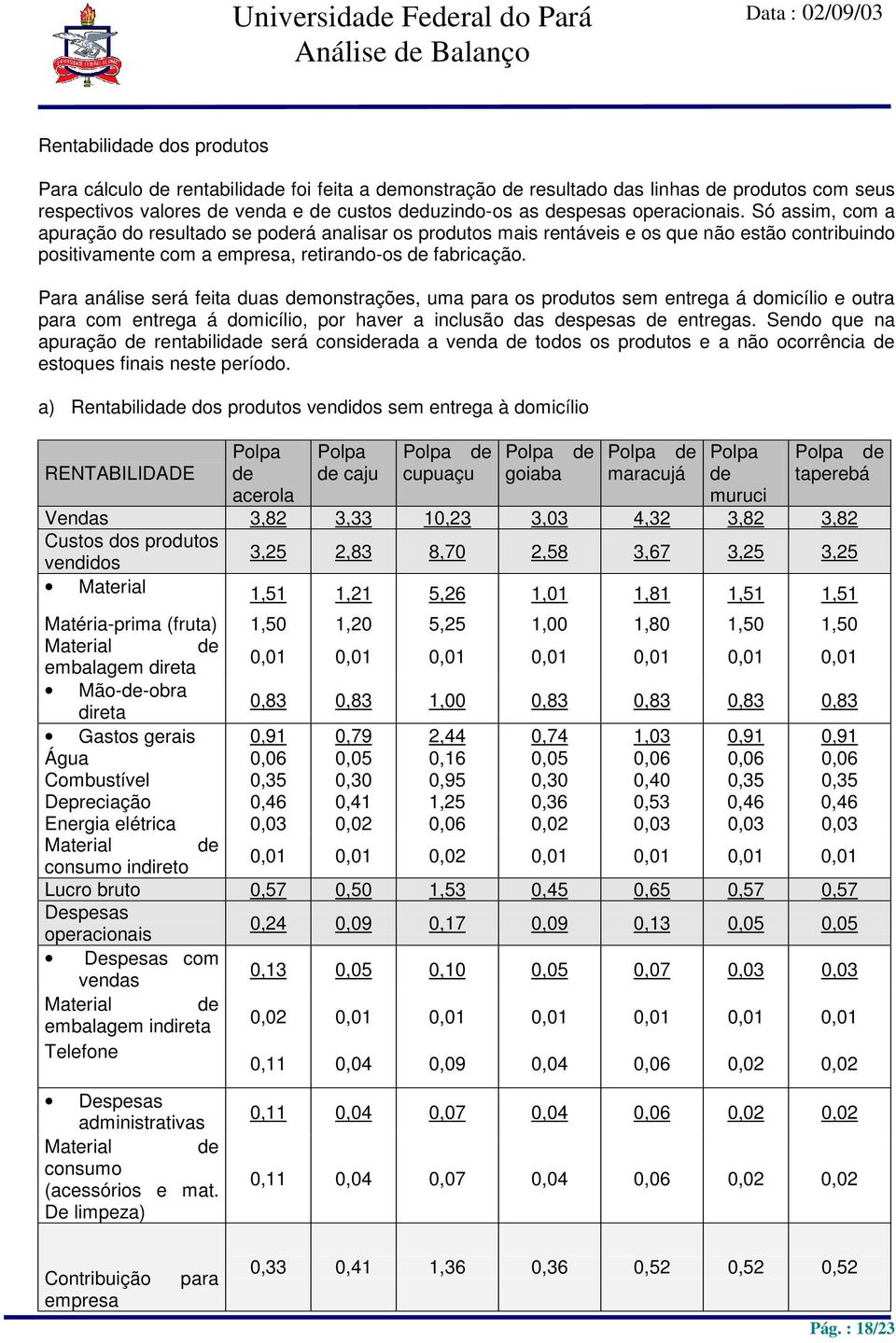 Para análise será feita duas monstrações, uma para os produtos sem entrega á domicílio e outra para com entrega á domicílio, por haver a inclusão das spesas entregas.