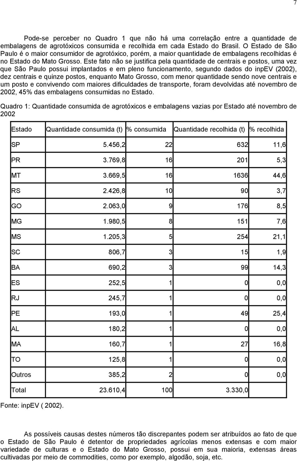 Este fato não se justifica pela quantidade de centrais e postos, uma vez que São Paulo possui implantados e em pleno funcionamento, segundo dados do inpev (2002), dez centrais e quinze postos,