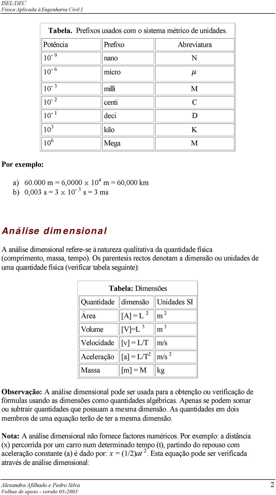 Os parentess rectos denotam a dmensão ou undades de uma quantdade físca (verfcar tabela segunte): Tabela: Dmensões Quantdade dmensão Área [A] = L m Volume [V]=L 3 m 3 Velocdade [v] = L/T Undades SI
