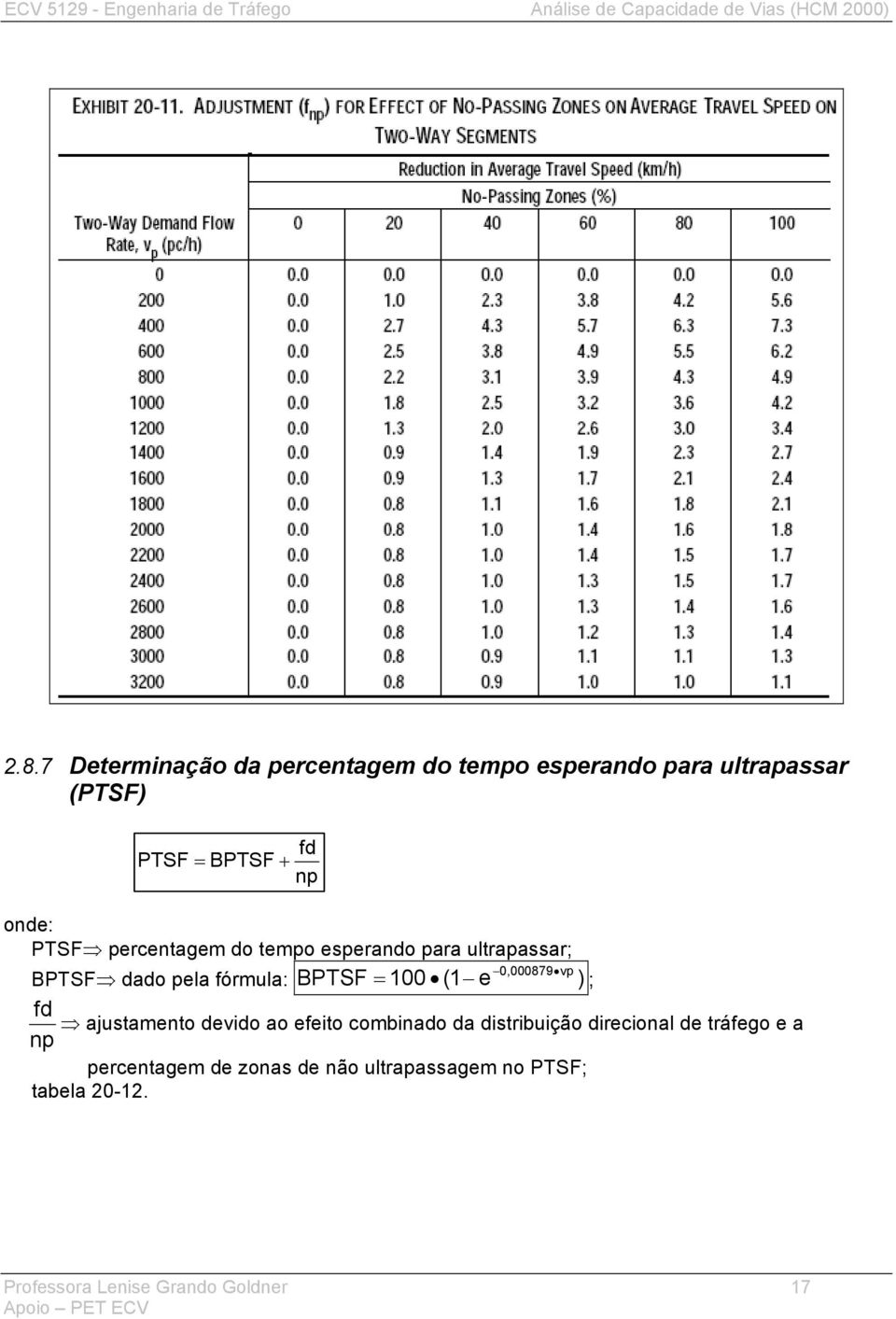 = 100 (1 e 0 ) ; fd ajustamento devido ao efeito combinado da distribuição direcional de tráfego e a