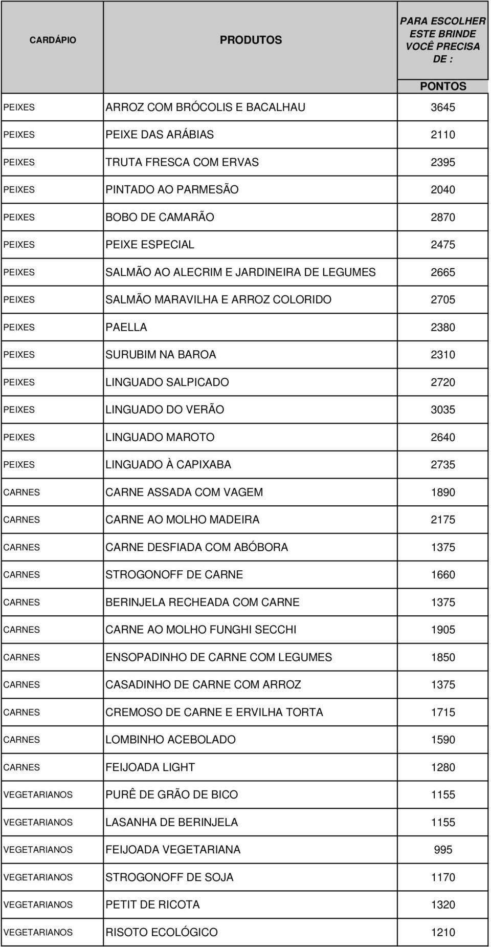 LINGUADO SALPICADO 2720 PEIXES LINGUADO DO VERÃO 3035 PEIXES LINGUADO MAROTO 2640 PEIXES LINGUADO À CAPIXABA 2735 CARNES CARNE ASSADA COM VAGEM 1890 CARNES CARNE AO MOLHO MADEIRA 2175 CARNES CARNE