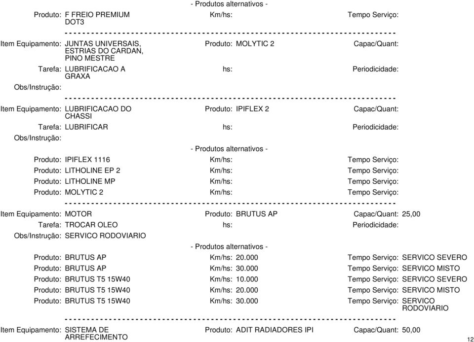 LITHOLINE MP Km/hs: Tempo Serviço: Produto: MOLYTIC 2 Km/hs: Tempo Serviço: Item Equipamento: MOTOR Produto: BRUTUS AP 25,00 SERVICO RODOVIARIO Produto: BRUTUS AP Km/hs: 20.
