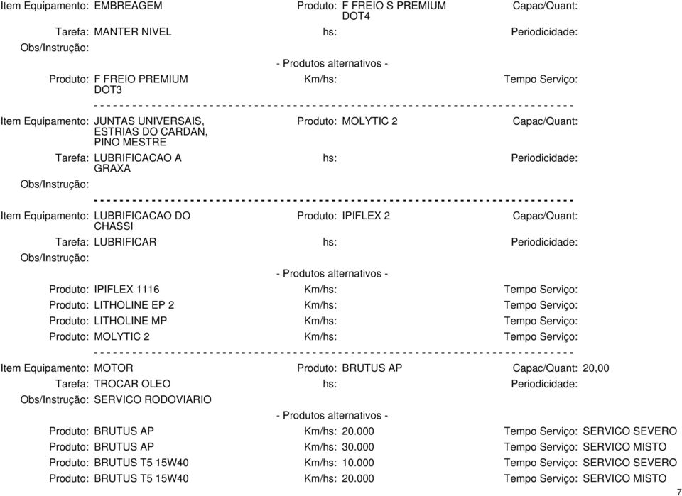 Serviço: Produto: LITHOLINE EP 2 Km/hs: Tempo Serviço: Produto: LITHOLINE MP Km/hs: Tempo Serviço: Produto: MOLYTIC 2 Km/hs: Tempo Serviço: Item Equipamento: MOTOR Produto: BRUTUS AP 20,00 SERVICO