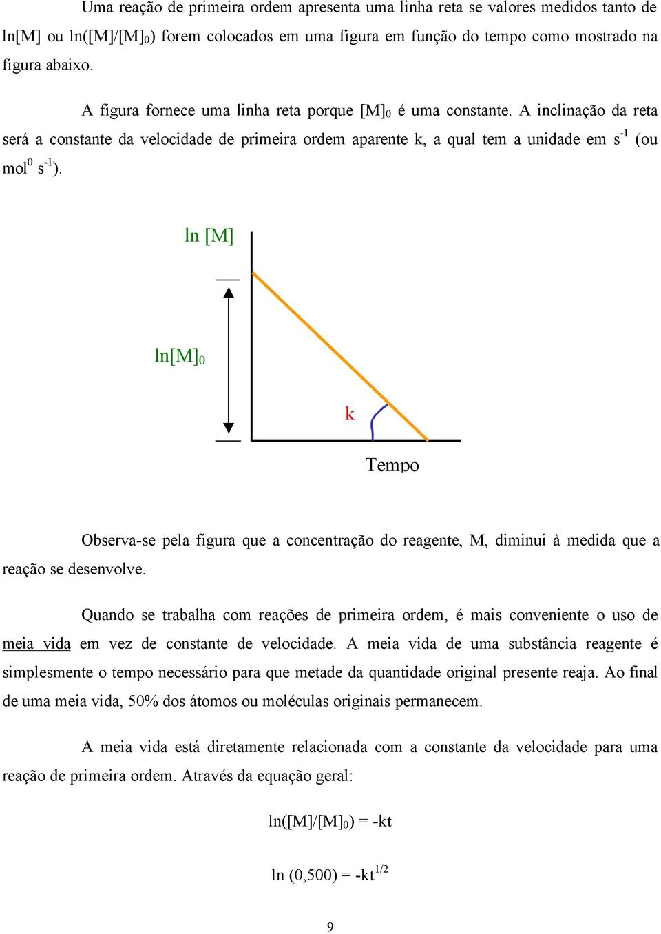 ln [M] ln[m] 0 k Tempo Observa-se pela figura que a concentração do reagente, M, diminui à medida que a reação se desenvolve.