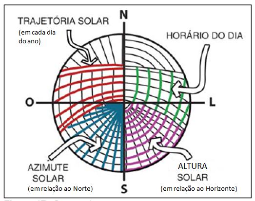 ESTRUTURA DA CARTA