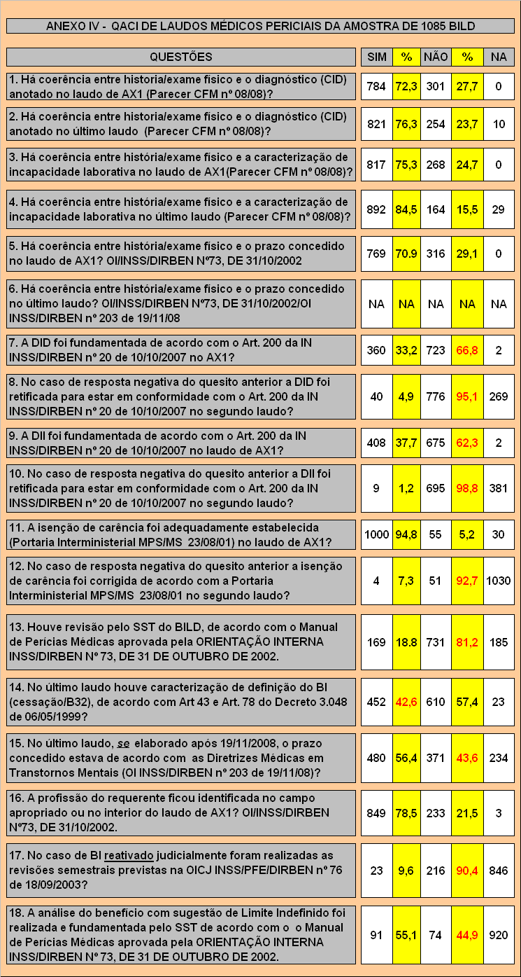 6.2 QUADRO 01 ANÁLISE DE 3.