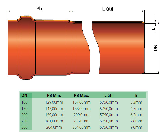 TUBO PVC-O PN16 NBR 15.