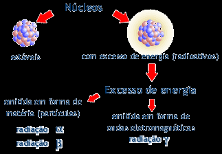 EMISSÕES