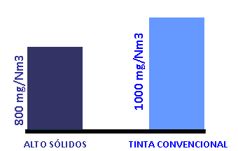 Gráfico 7 Redução de custo com tinta projetado nas bases com a implantação deste projeto Analisando o gráfico acima podemos observar a redução do custo de tinta das bases isoladas.