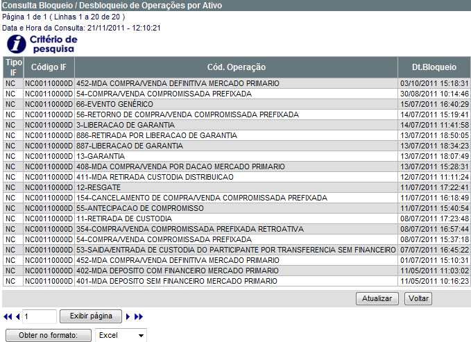 SDT - Módulo de Distribuição Bloqueio/Desbloqueio de Operações por Ativo (Títulos e Valores Mobiliários) Visão Geral O objetivo desta função é permitir aos Participantes consultar todos os detalhes