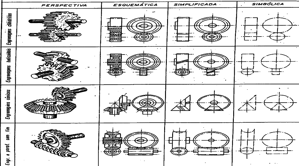 Elementos de máquina