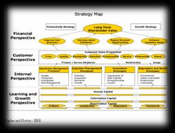 Existem três tipos / níveis de estratégia (interrelacionados) Estratégia Corporativa Corporação Estratégia Competitiva Unidade de negócio Unidade de negócio Unidade de negócio Estratégia Funcional