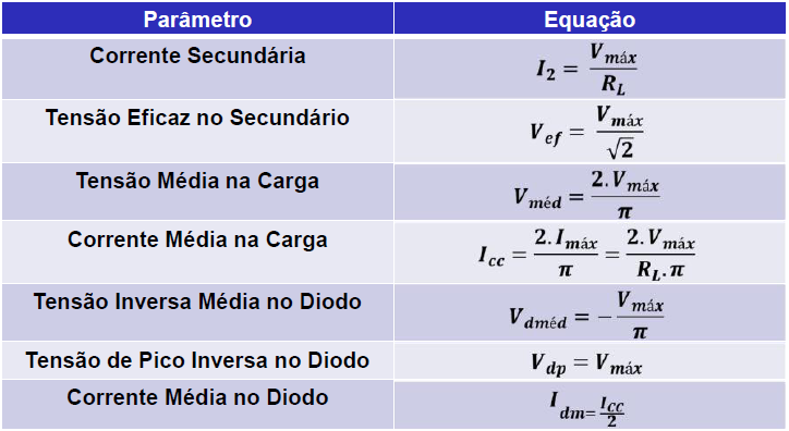 Retificador de