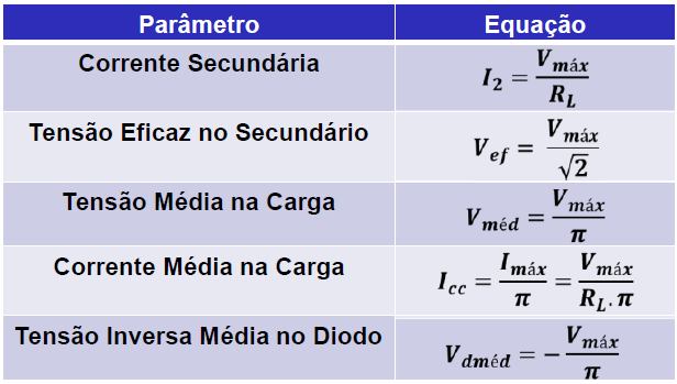 Retificador