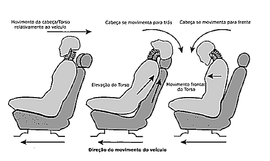 21.4. Conhecendo os acidentes (cont.