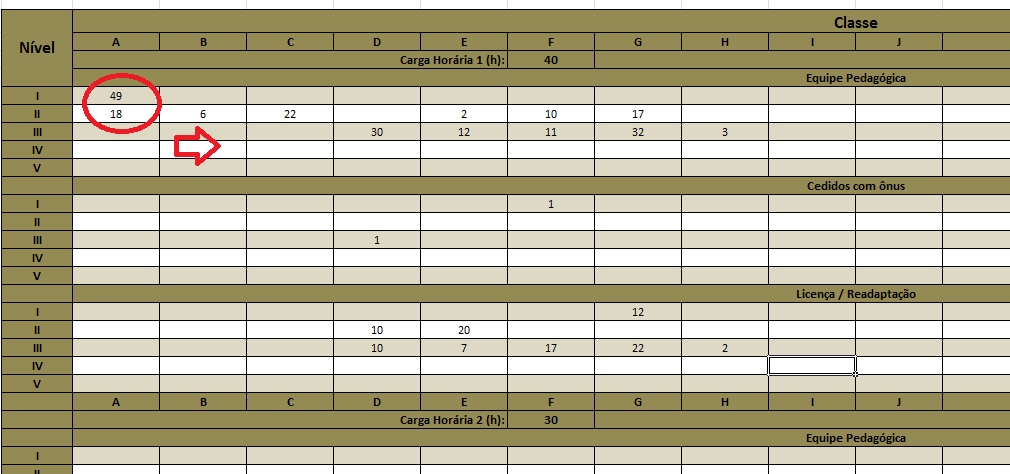 Na terceira aba, Despesas Fora de Docência, inicie preenchendo apenas com o quantitativo de profissionais que estão na equipe pedagógica (diretoria, coordenação, etc.