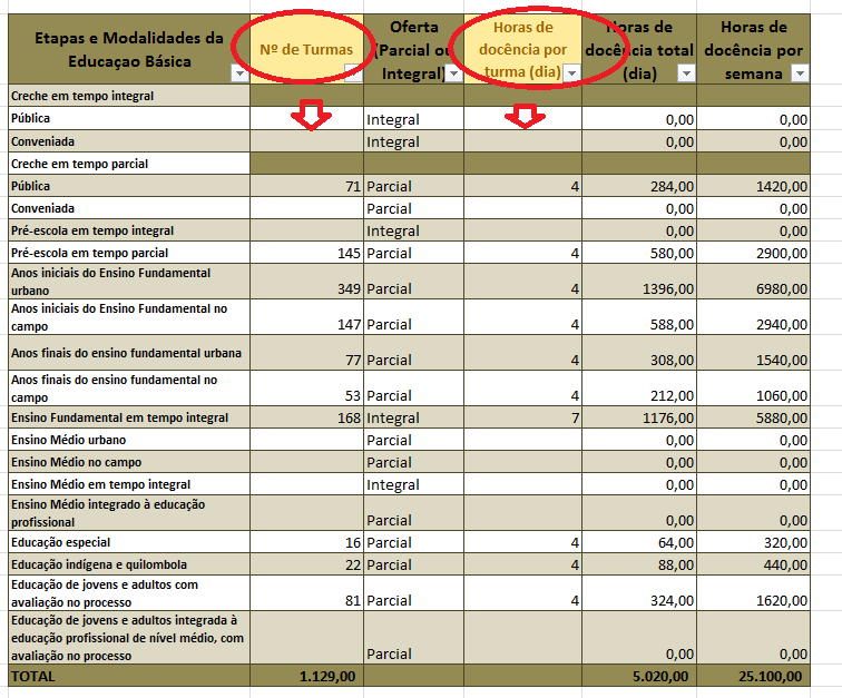 Preencha em seguida o número de turmas em cada modalidade e o número de horas necessárias de