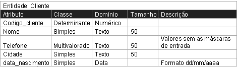 Dicionário de dados