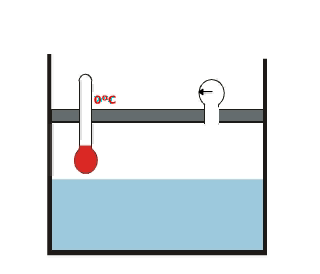 TEMPERATURA DE EBULIÇÃO PONTO DE