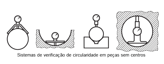 Especificação em projeto; Interpretação: O contorno de cada seção transversal deve estar