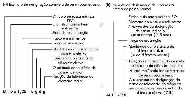 combinações podem ser usadas opcionalmente: as normas prescrevem também os valores numéricos de t, t1, t2, arredondamentos, etc.