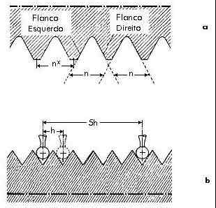 Devem ser levadas em consideração em cada lado da rosca pelo menos duas cristas dos filetes.