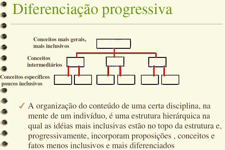 Aprendizagem