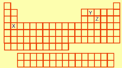 d) número de oxidação. e) densidade.