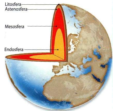 Estrutura