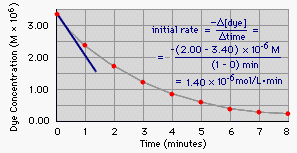 VELOCIDADE DE UMA REACÇÃO Cinética química: estudo das velocidades e mecanismos