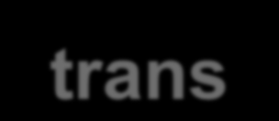 EFEITO DE UM CATALISADOR cis-2-buteno I 2 trans-2-buteno v = k [cis-2-buteno][i 2 ] 1/2 ½ I 2 I cis-2-buteno + I