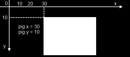 Tipo image Por padrão, as imagens são desenhadas com o ponto de origem no canto superior