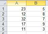 14 37 =SOMASE(intervalo;condição) Exemplo: =somase(c1:c10; >=5 ) Nesse caso, o CALC realizará a soma apenas das células no intervalo C1 até C10 que contenham valores maiores que 5.