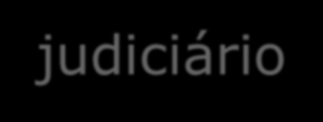 Os Três Poderes O poder judiciário é aquele que tem a capacidade de exercer julgamentos. Esses julgamentos se dão através das regras constitucionais e leis que advém do poder legislativo.