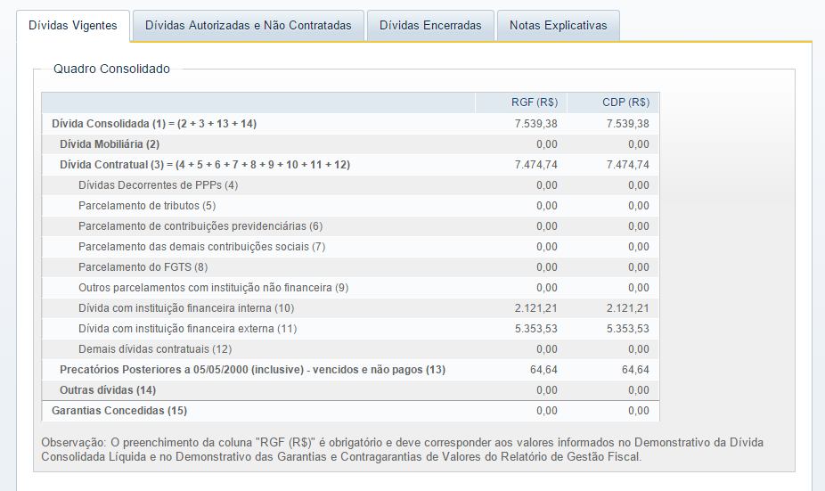 Quadro consolidado Coluna CDP