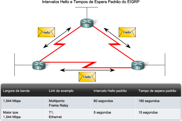 16 de 34 Tempos